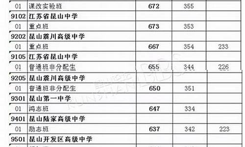 2015江苏高考分数线-2015江苏高考分数线一分一段