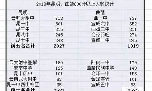 2020年曲靖有多少高考生-2017曲靖高考人数