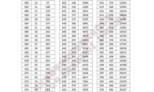 湖北高考一分一段表2017年级-湖北高考一分一段表2017