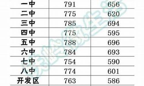 铁岭高考分数多少能进铁岭卫校呢-铁岭高考分数