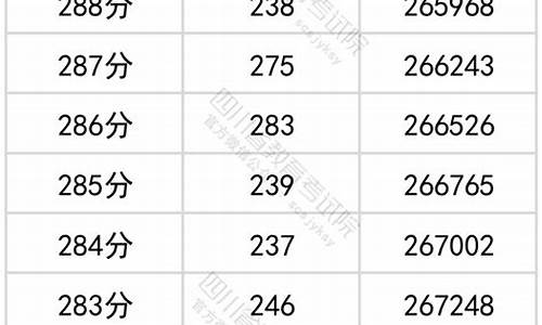 四川高考一分一段理科分数线-四川高考一分一段理科