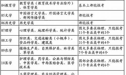 江苏参加新高考吗-江苏参加新高考