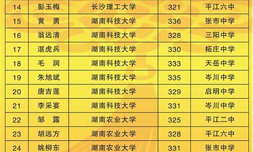 2015年高考录取查询-2015年高考录取时间