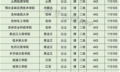 公办二本分数线低的大学-公办二本大学分数低的学校