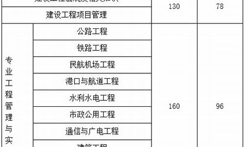 一建分数线有可能提高吗-一建分数线会变动吗