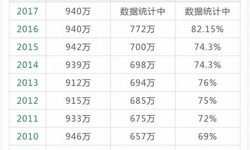 高考河北历年人数是多少-高考河北历年人数