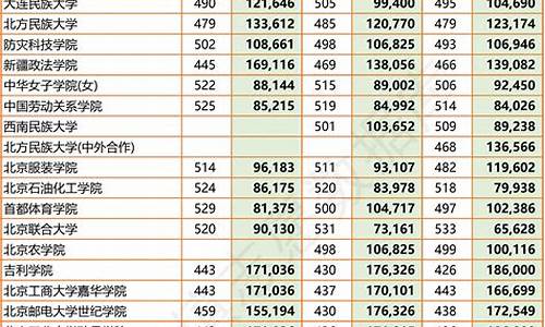 四川高考第二批次调档线-四川高考二批调档线多久出