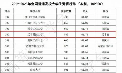 2016辽宁高考投档线-2016高考报志愿辽宁