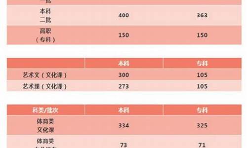 2019年陕西省理科高考状元-2019陕西省高考状元