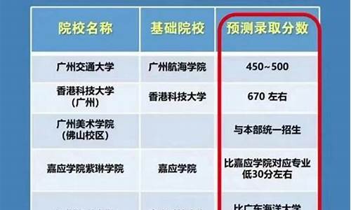 高考后如何选择专业学校-高考后如何选择专业