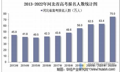 河北高考考场人数-河北高考考试人数