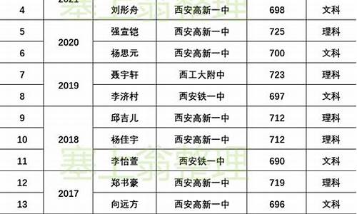 2013高考状元名单-2013年高考状元榜