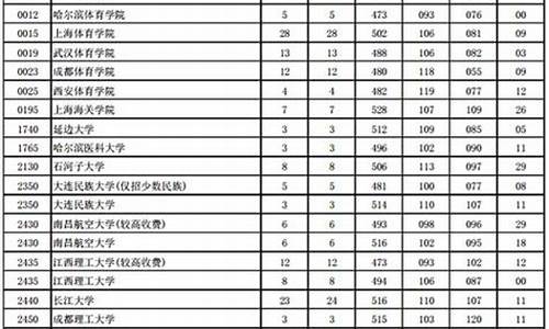 2016年高考分数线辽宁-2016高考分数线辽宁