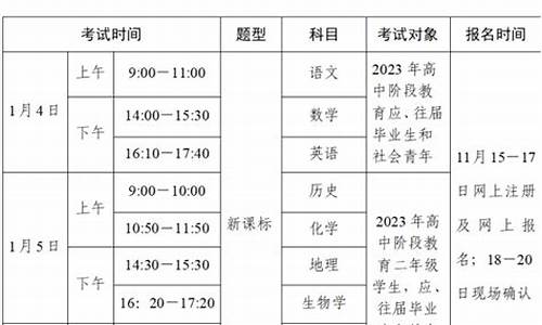 2019年广东春季高考分数线-2019年广东省春季高考总分多少