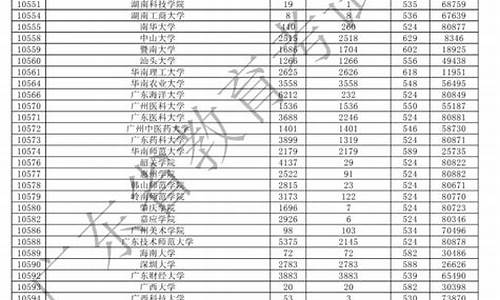 本科大学最低录取分数线表-本科大学最低录取分数线表格