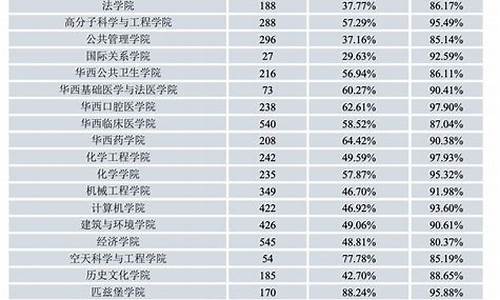 四川大学录取线多少-四川大学录取线多少分