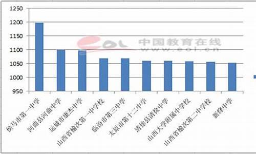 山西实验中学高考成绩排名-山西实验中学高考成绩