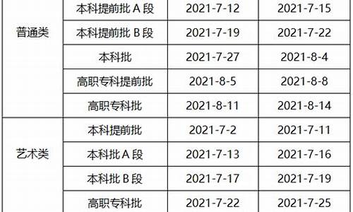 高考录取结果重庆一般好久可以查-高考录取结果重庆