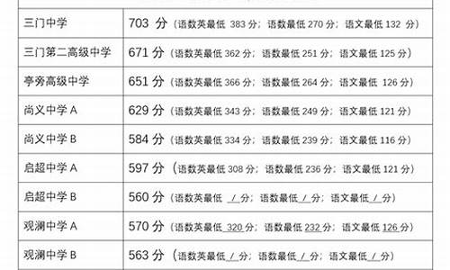 台州今年中考分数线是多少-2021年台州中考分数线什么时候公布