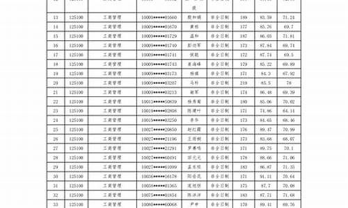 北方工业大学拟录取名单硕士-北方工业大学拟录取名单2023