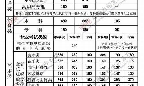 高考提档分数线怎么算-高考提档分数线