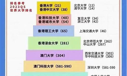 北大拒绝高考状元-高考失利北京大学