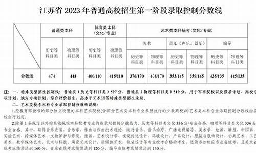 江苏高考各科目分数-江苏高考各门分数