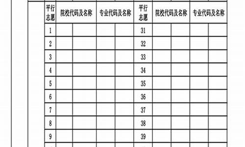 高考志愿表填写样本-高考志愿表填写样本福建