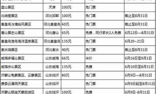 长春高考准考证-长春高考准考证优惠2024年