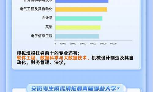 2017安徽高考数学试卷理科-安徽高考2017难吗数学