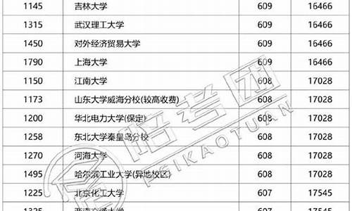 河南高考一本分数线-河南高考一本