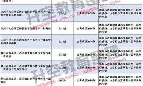 四川2017高考政策-2017年四川高考很难吗