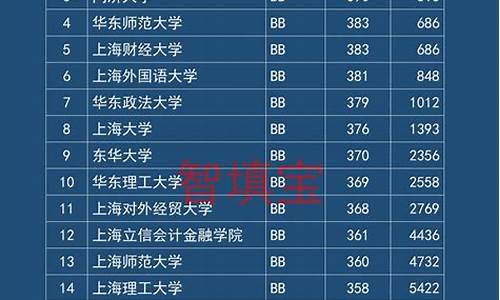 高考文理科录取分数线-高考文理科录取分数线一览表2023