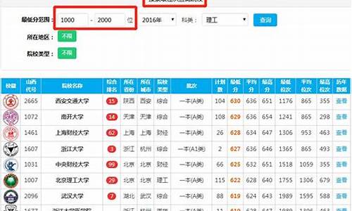 2015年山西省高考-2015山西高考位次