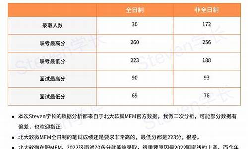 北京大学法硕历年分数线-北大法硕历年分数线