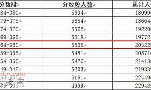 2017高考广东理科综合-2017广东省高考理科分数