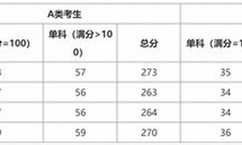 计算机分数查询入口官网-计算机分数查询