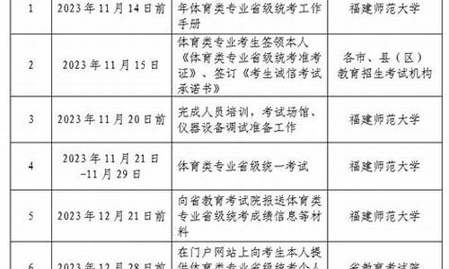 福建体育类高考-福建体育类高考文化没过线能不能报本科批