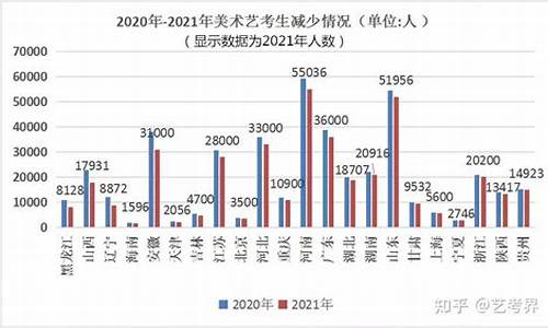 艺术生录取人数-艺术类高考人数