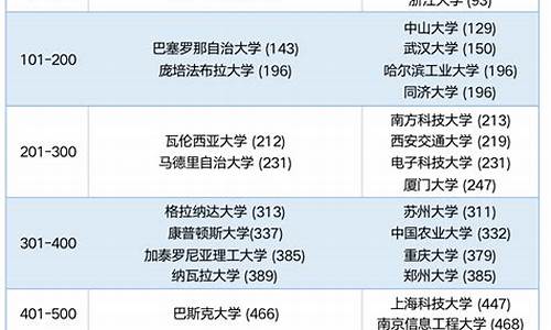 高考西班牙语分数-高考分数与西班牙分数