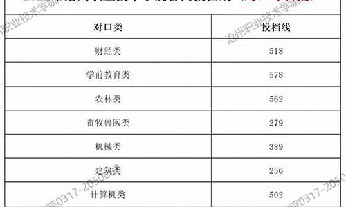 对口高考分数线2016-对口高考分数线2023