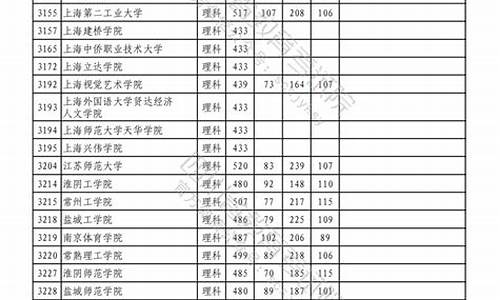 今年高考本科二批的分数线-今年高考录取二本分数线