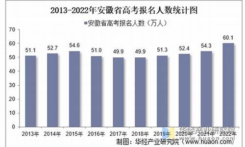 安徽高考人数2014-安徽高考人数2014年多少人