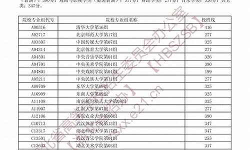 考生投档录取信息查询-考生投档录取信息查询