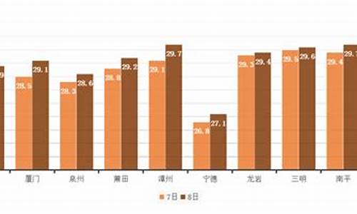 福建高考天气预报-福建高考天气