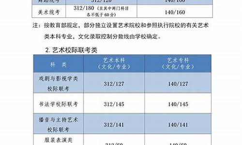 河北高考分数线2021艺术-河北高考艺考分数线