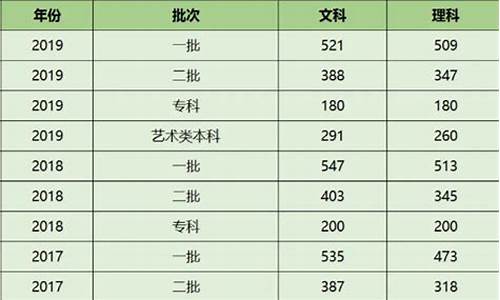 去年高考一本文科多少分能上-去年高考一本文科多少分