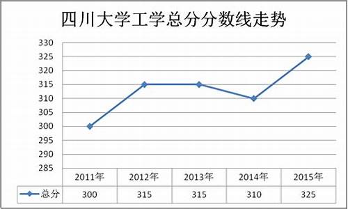 四川大学分数线2020理科-四川大学分数线理科