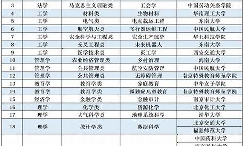 本科专业目录和专业介绍怎么写-本科专业类别怎么填