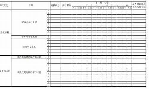 2024年高考志愿填报表-2024年高考志愿填报